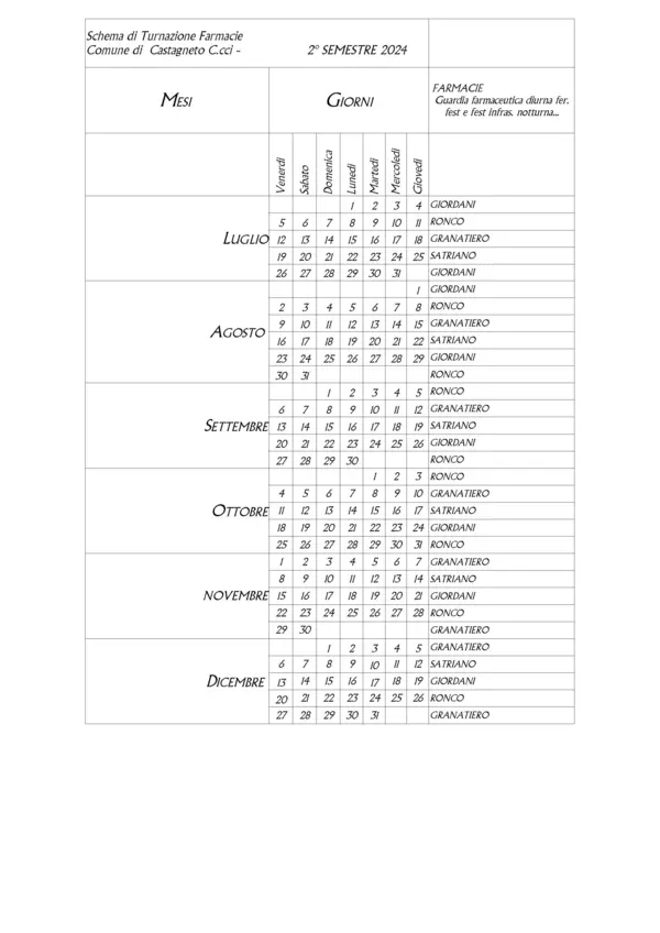 turnazioni secondo semestre turnazioni secondo semestre