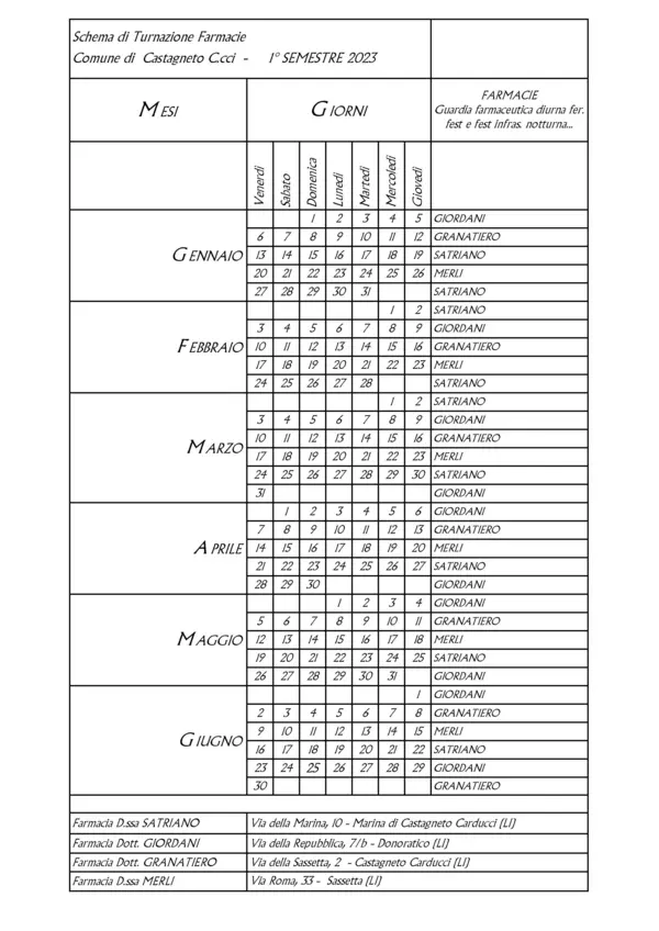 ELENCO TURNAZIONI FARMACIE ELENCO TURNAZIONI FARMACIE