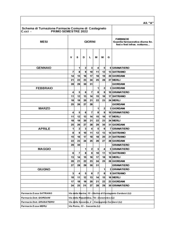 IMMAGINE TABELLA TURNAZIONI IMMAGINE TABELLA TURNAZIONI