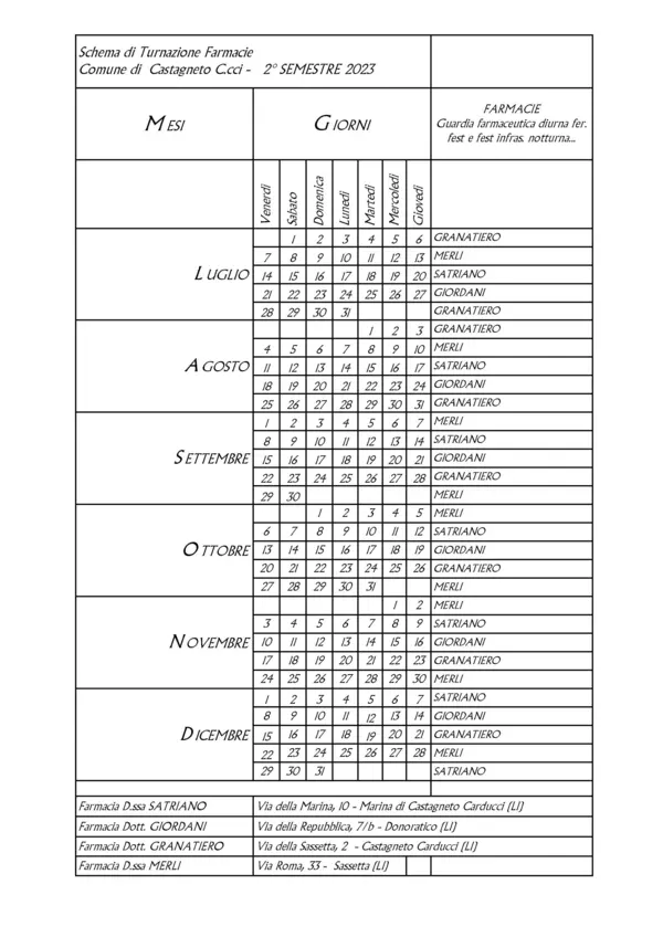 ELENCO TURNAZIONI FARMACIE ELENCO TURNAZIONI FARMACIE