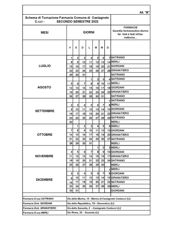 elenco orari farmacie elenco orari farmacie