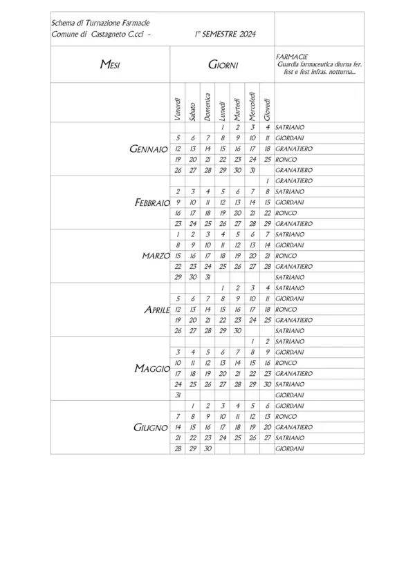 turnazioni primo semestre 2024 turnazioni primo semestre 2024